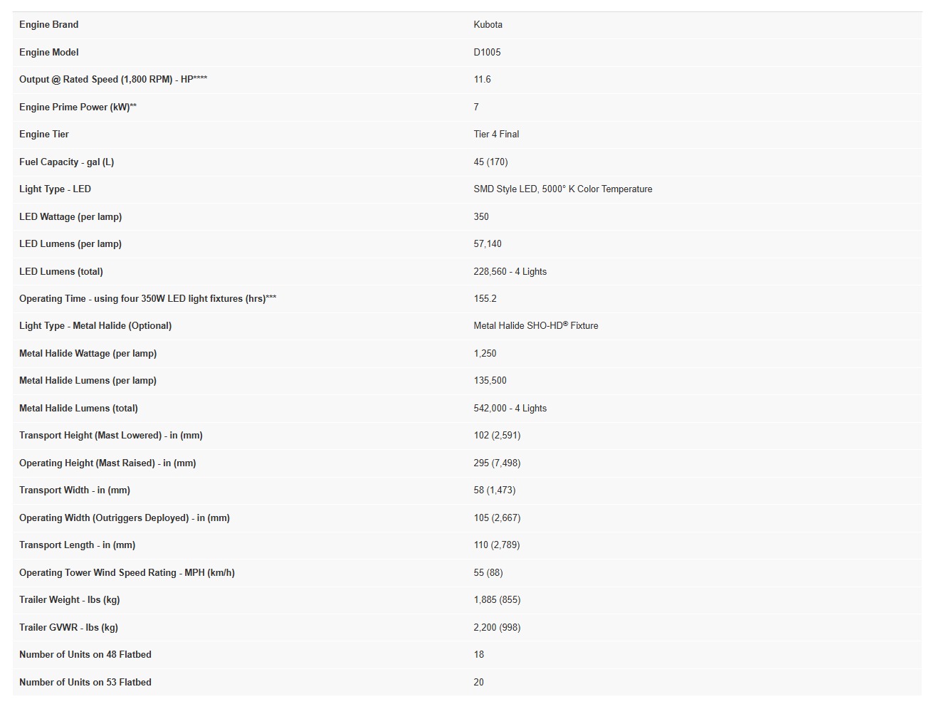 ./imagenes/INVOICE/2019/18098/ALLMAND NIGHT-LITE V-SERIES NLV (16).jpg